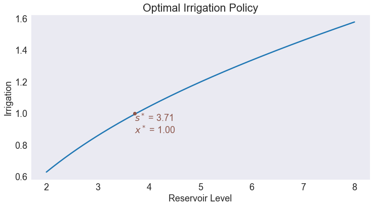 ../../_images/10 Water Resource Management Model_29_0.png